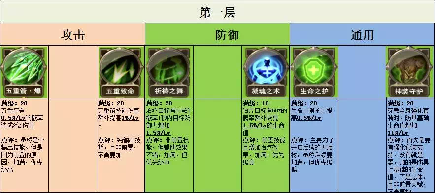 魔力宝贝怀旧弓箭手加点-魔力宝贝怀旧弓箭手学什么技能