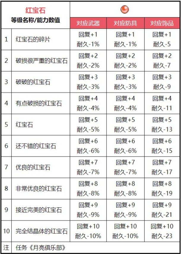 魔力宝贝宝石怎么得宝石获得方法-魔力宝石效果